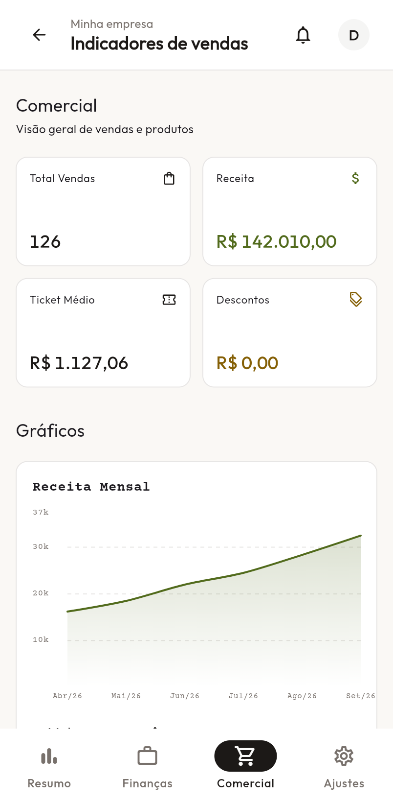 Visão comercial do MyPila com vendas e indicadores demonstrativos.
