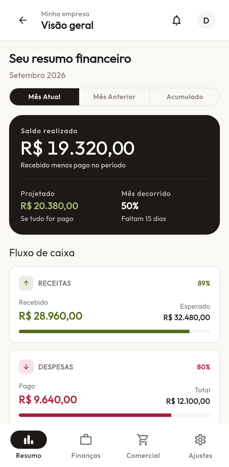 Resumo do MyPila com receitas, despesas e saldo de uma empresa demonstrativa.